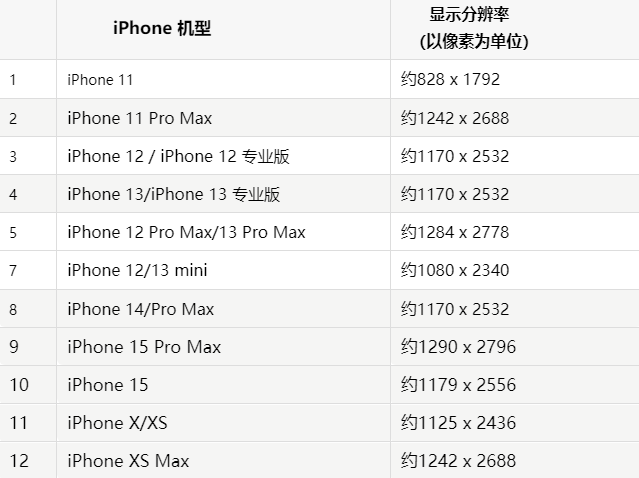 苹蒸湘果维修分享iPhone主屏幕壁纸显得模糊怎么办