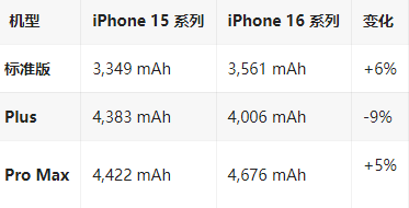 蒸湘苹果16维修分享iPhone16/Pro系列机模再曝光