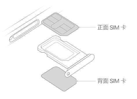 蒸湘苹果15维修分享iPhone15出现'无SIM卡'怎么办 