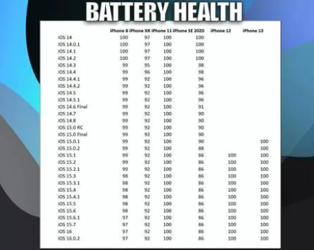 蒸湘苹果手机维修分享iOS16.0.2值得升级吗 