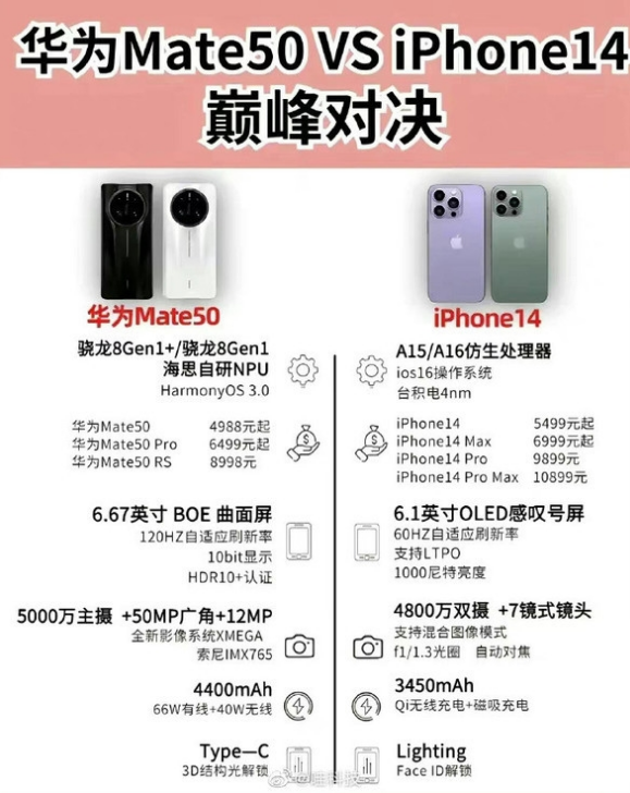 蒸湘苹果14维修分享iPhone14和华为mate50，应该怎么选 