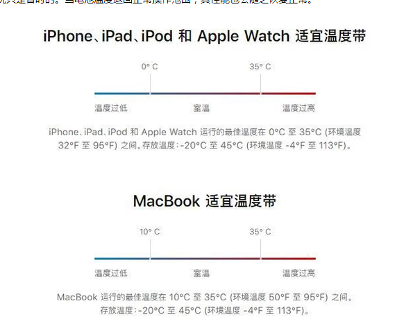 蒸湘苹果13维修分享iPhone 13耗电越来越快怎么办 