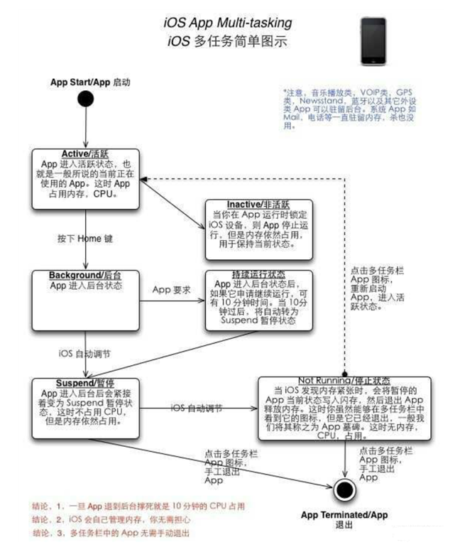 蒸湘苹果手机维修分享iPhone 为什么不加大内存 