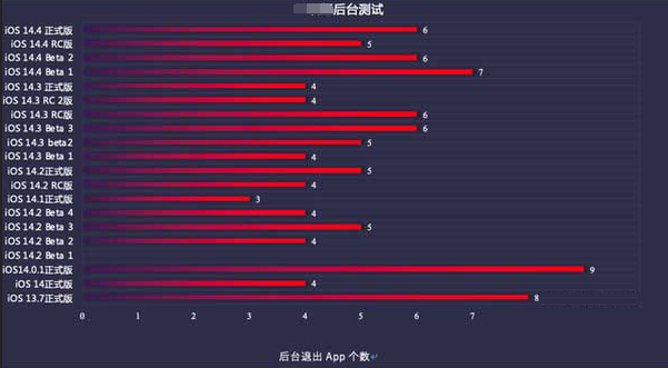 蒸湘苹果手机维修分享iOS14.5beta1续航怎么样 