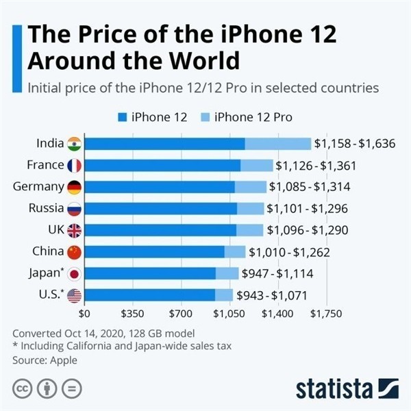 蒸湘苹果手机维修分享哪个购买iPhone 12/12 Pro更便宜 